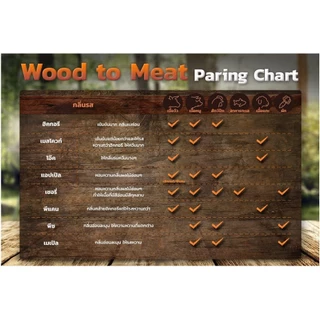 ไม้รมควันค็อกเทลและอาหาร Woodchips for Smoke Cocktail & Food