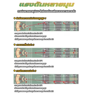 พรมซ้อมพัตต์ พรมพัตต์ พรมสําหรับฝึกตีกอล์ฟ พรมฝึกซ้อมตีกอล์ฟ พรมสําหรับฝึกตีกอล์ฟ ขนาด ทำความสะอาดง่ายพกพาได้ 50x300ซม