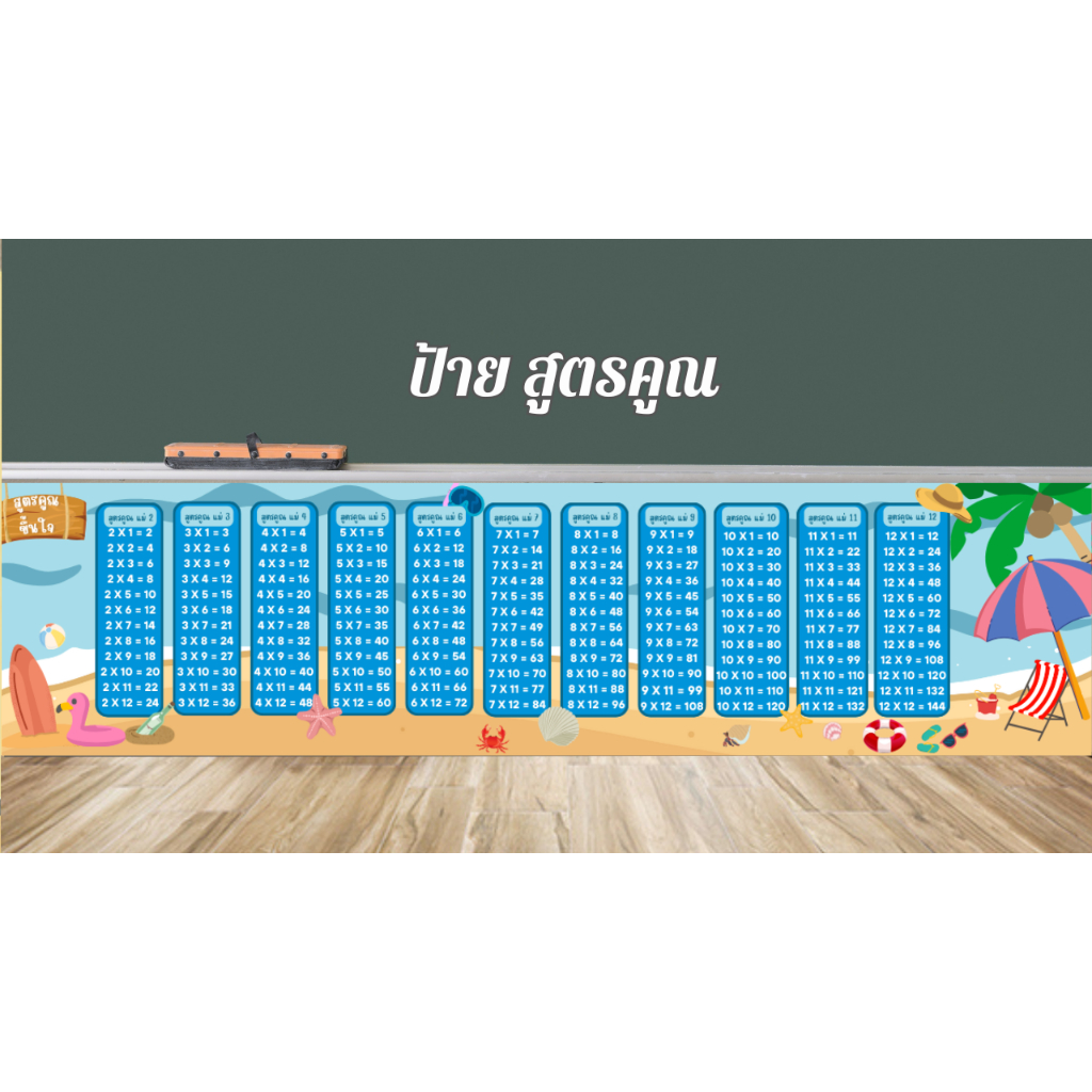 สื่อการสอนติดผนังพร้อมเคลือบสูตรคูณ