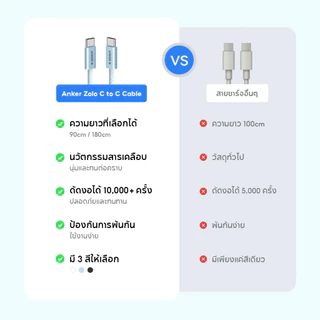 [HOT]Anker Zolo Type C to C Cable 240W USB-C สายชาร์จเร็ว Dirt-Free ชาร์จเร็ว for iPhone 17 Series iPad Samsung A8060