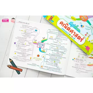 Mind Map มัธยมต้น สรุปเนื้อหาเน้นๆ วิชาหลัก ภาษาไทย ภาษาอังกฤษ สังคม วิทยาศาสตร์ คณิตศาสตร์ ม.ต้น ม.1 ม.2 ม.3
