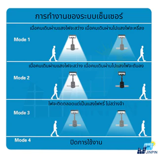 Solar Light ไฟโซลาเซลล์แบบหนีบ แสงไฟสีขาว สีเหลือง ไฟพลังงานแสงอาทิตย์ LED 92 ดวง พร้อมส่ง