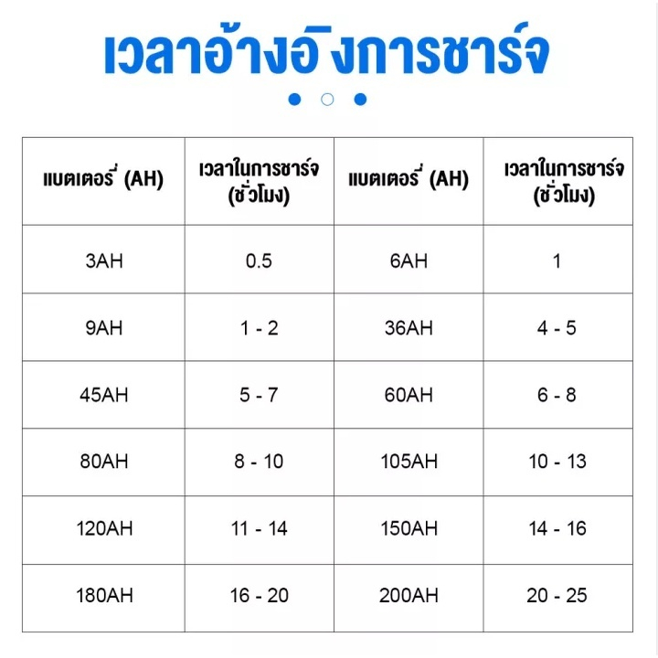 รูปภาพ 9