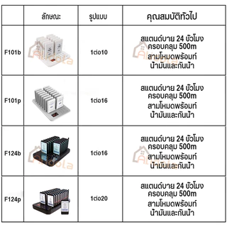 เครื่องเรียกคิวไร้สาย 10-20คิว ระบบเรียกคิว เพจเจอร์เรียกคิว แตัวเรียกคิว 500เมตรเครื่องเรียกคิวไร้สา รับคิว บบไร้สายt