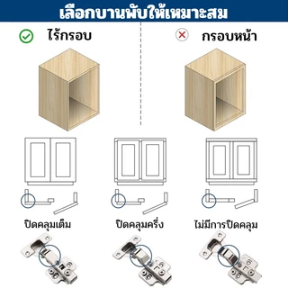 ต่อคู่ -- สแตนเลส304 บานพับถ้วย บานพับ 35 มม. บานพับถ้วยไฮโดรลิก ปิดนุ่นนวล บานพับตู้（สกรูฟรี）304 Stainless Steel Hinge
