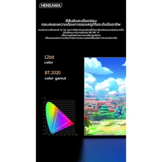 HENSAWA รุ่น VC113-115 สาย HDMI To HDMI 2.1 8K 60HZ 48Gbps เชื่อมต่อกับจอมอนิเตอร์และทีวี