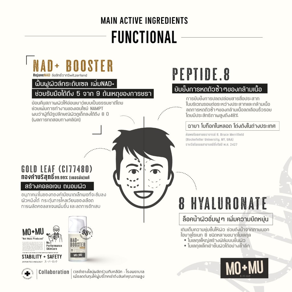MO+MU(โมแอนด์มู)   NAD+ BOOSTER Serum เซรั่มลดริ้วรอย ฟื้นฟูผิวระดับเซล  เวชสำอางค์ผิวชาย40+  เพิ่ม NAD+ ยืดอายุผิว - รูปที่ 3