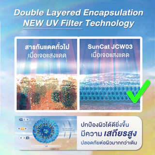 เซรั่มกันแดด HERBITAGE SUNSHY ALL-ROUNDER PROTECTION BRIGHTENING SUN SERUM SPF50+ PA++++