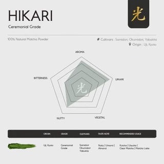 MATCHALABO ผงมัทฉะ เกรดพิธี I HIKARI Yame Ceremonial Grade Matcha 30g
