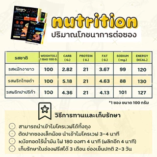 อกไก่หมักนุ่ม สูตรคลีน (แบบซอง 100g) มี 3 Set