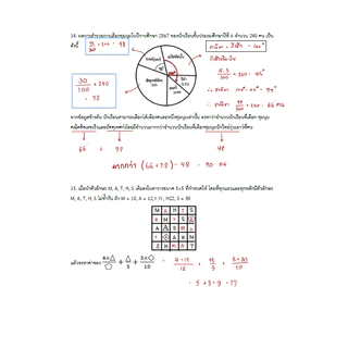 แนวข้อสอบ ม.1 จุฬาภรณ์ ( Pre-Test) เฉลยละเอียด ปีล่าสุด 2568