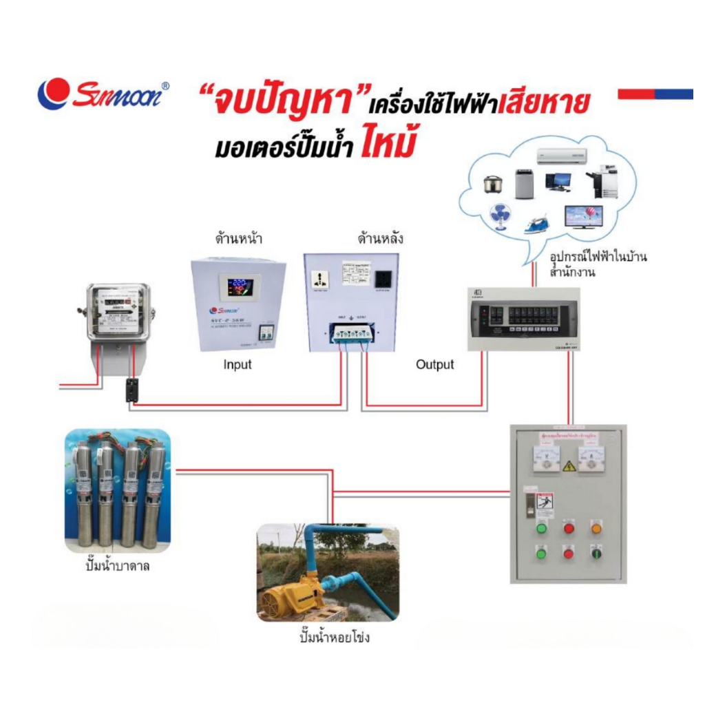 Sunmoon เครื่องปรับแรงดันไฟฟ้าอัตโนมัติ 15 KW รุ่น SVC2-15KW กันไฟตก ไฟเกิน รับประกันสินค้า1ปีเต็ม ราคา ถูกที่สุด ดีลบีเคเค แกลเลอรีภาพที่ 6