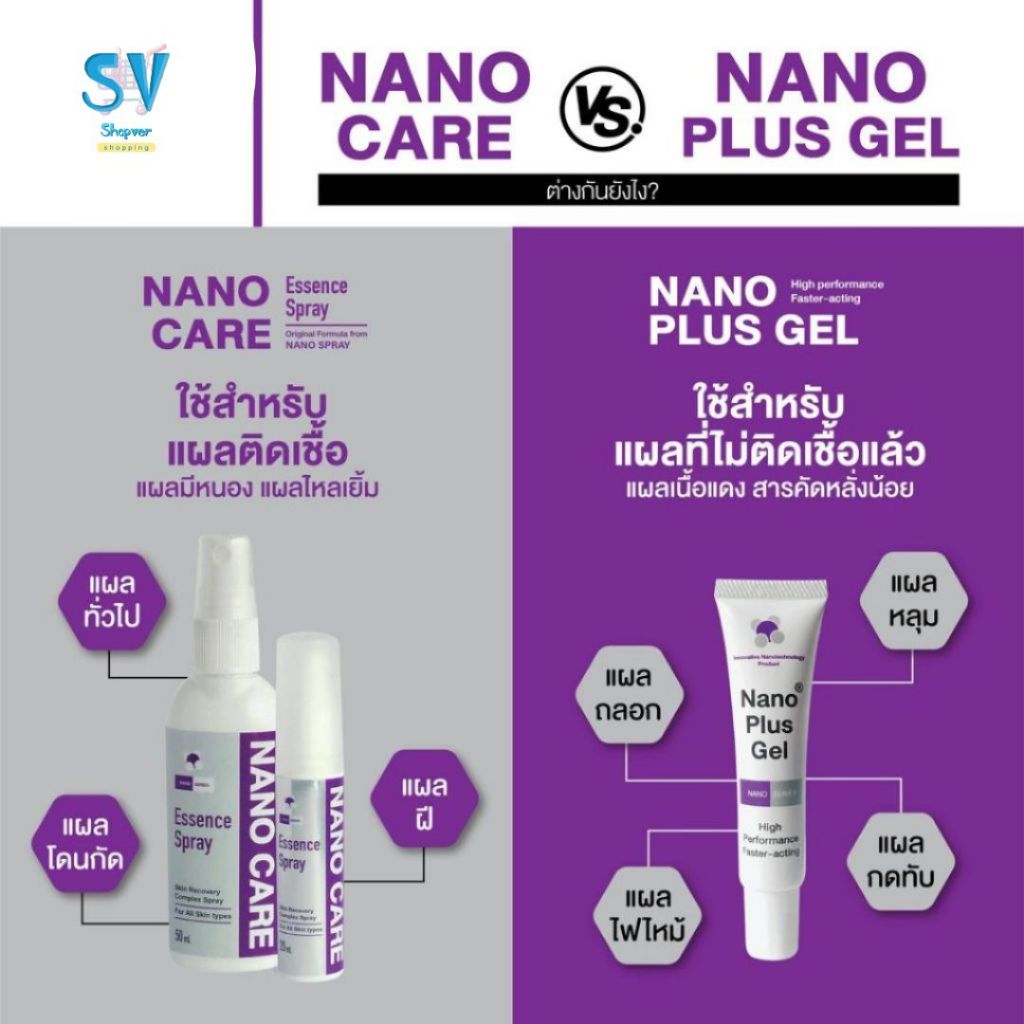 Nano Plus Gel  นาโนเจลใส่แผล กระตุ้นการหายของแผล สำหรับสัตว์เลี้ยง 20 g. - รูปที่ 3