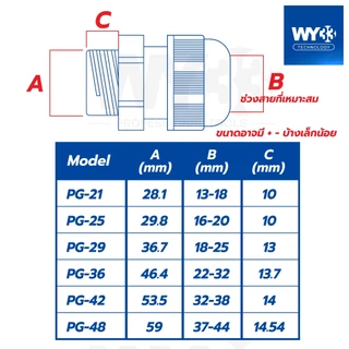 ขายต่อ 1 ตัว / เคเบิลแกลนด์ PG เคเบิลแกน ขั้วต่อกันน้ำ Cable Gland ข้อต่อสายไฟกันน้ำ ข้อต่อร้อยสายไฟ เคเบิ้ลแกลน
