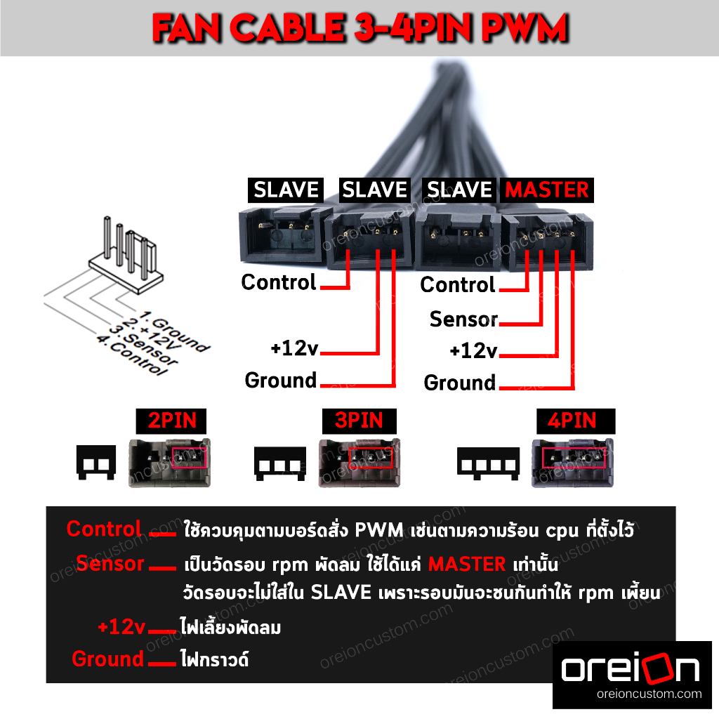 สายพัดลม Power SATA To 4Pin 3Pin Fan Male x2-5 12v [พร้อมส่ง][รับประกัน 1 ปี] - รูปที่ 5