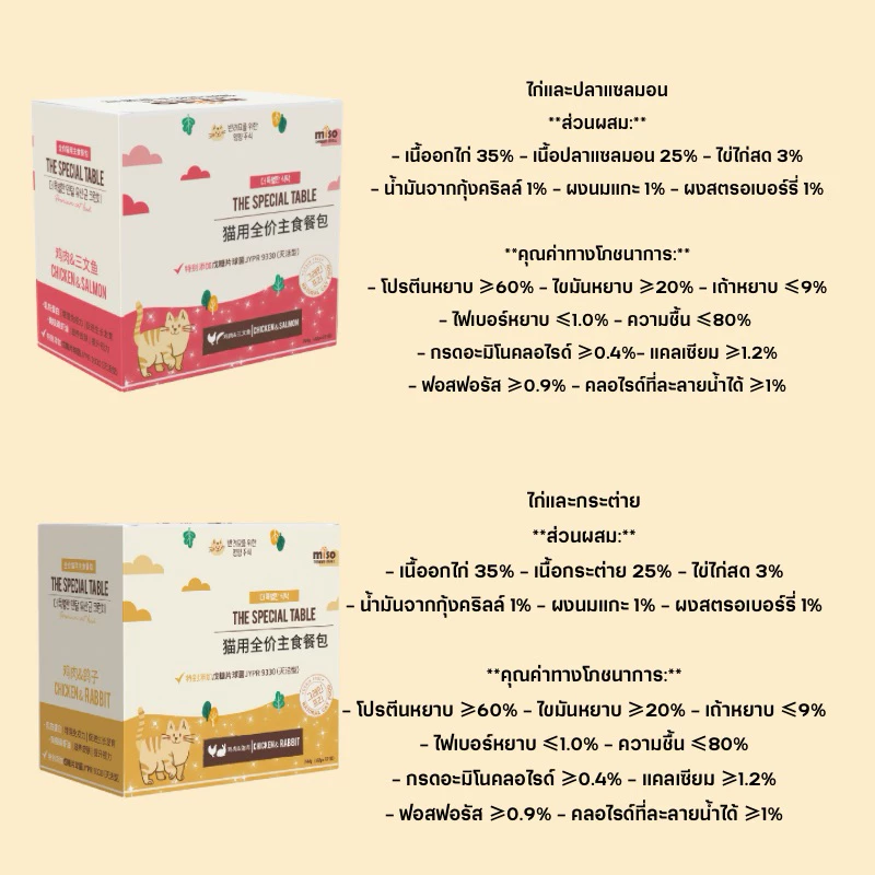 (ยกกล่อง) The special table อาหารเปียกมื้อหลักแบบซอง (สินค้าพร้อมส่งจากไทย🇹🇭) thumbnail 8