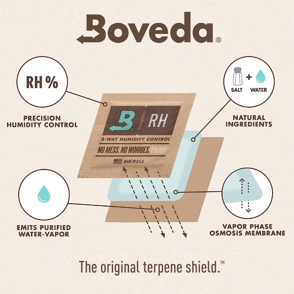 ซองกันชื้น Boveda 62% 67g ซองควบคุมความชื้น ใช้ได้นาน 1 ปี โบเวด้า 1 4 8 67 กรัม