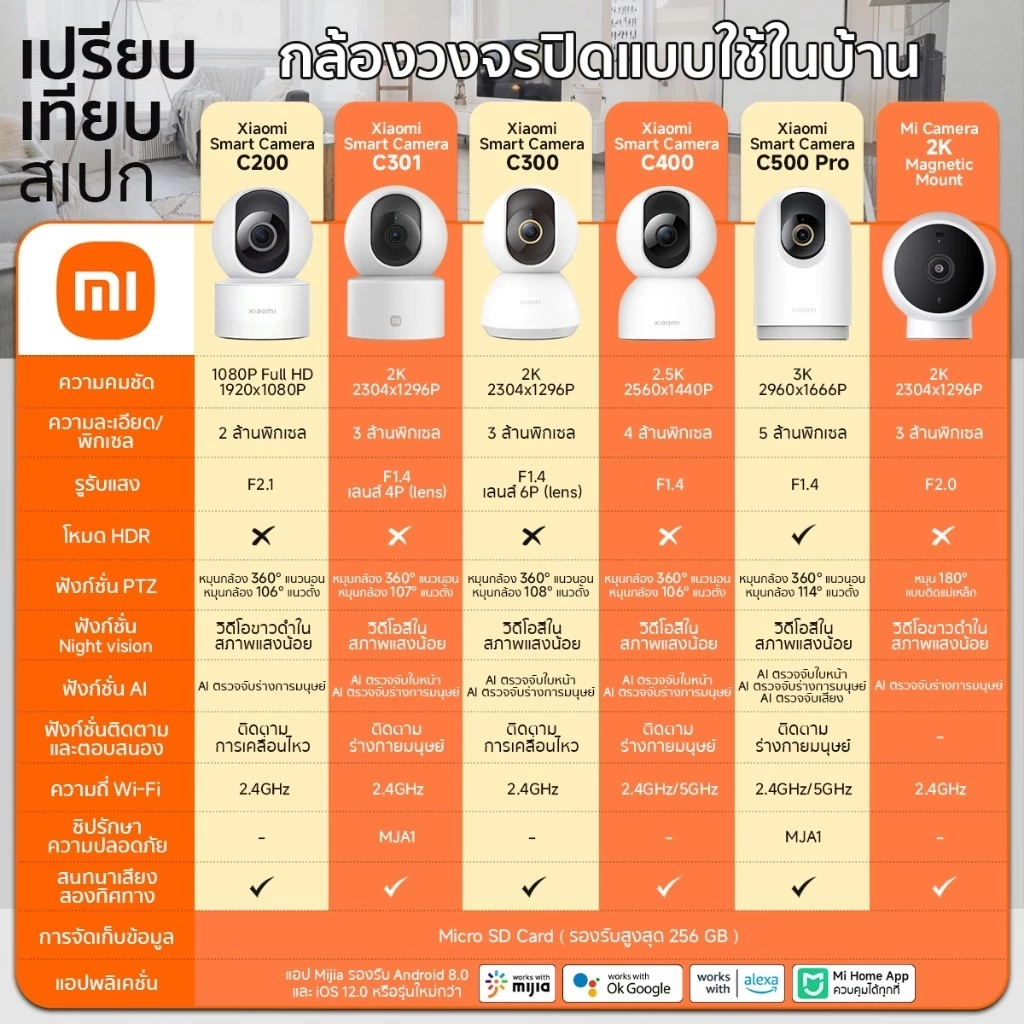 Xiaomi Mi กล้องวงจรปิด รุ่น C200 1080p / 360° 2K / 360° 2K C300 / 360° 3K thumbnail 3