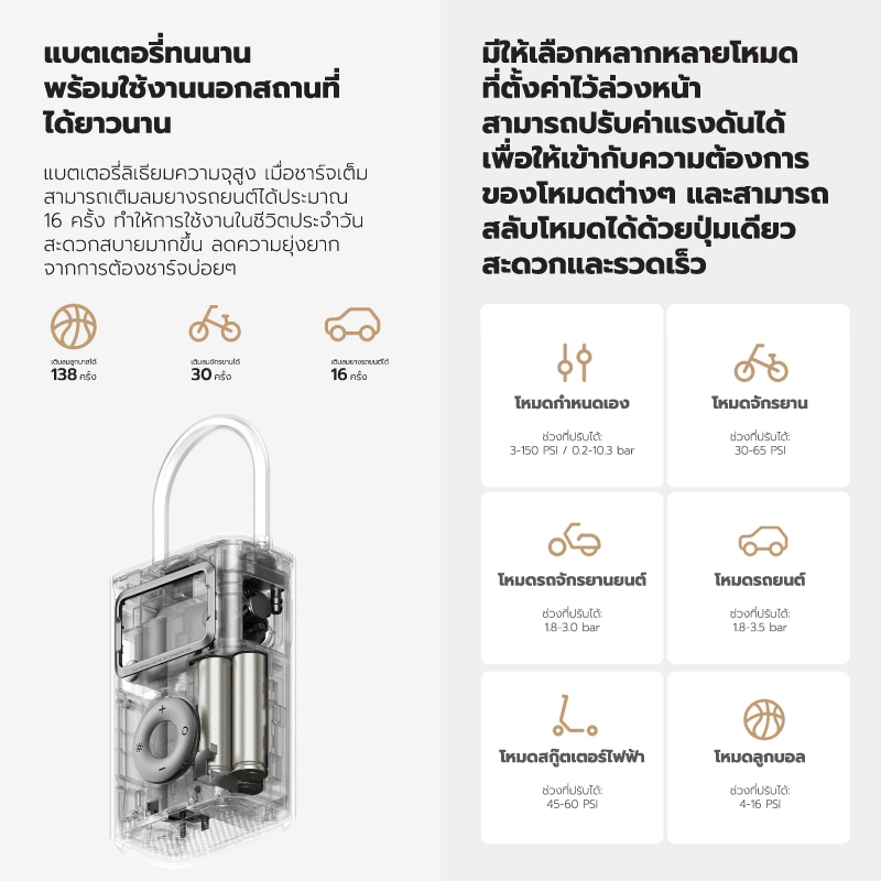 Mijia Portable Air Pump 2 Pro เครื่องสูบลมไฟฟ้าพกพา รูปที่ 5