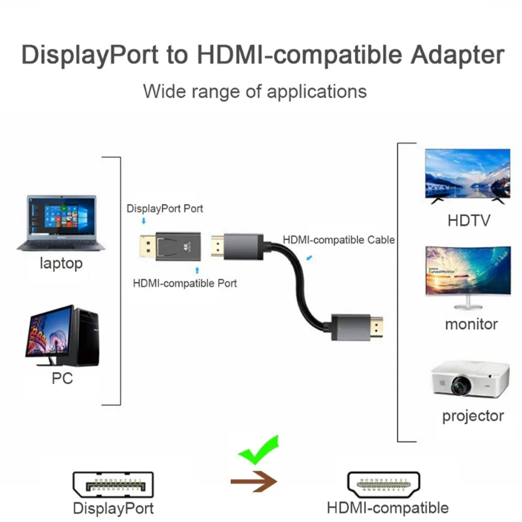 ตัวแปลง HDMI เป็น DP ชายกับหญิงพอร์ตจอแสดงผล 4K เป็นอะแดปเตอร์ที่รองรับ HDMI วิดีโอเสียงสาย HD