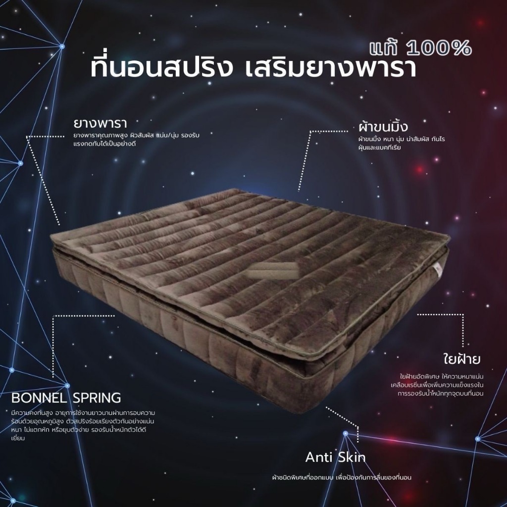 onehome (สินค้าใหม่ ราคาพิเศษ)ที่นอนยางพาราเเท้ผสานเทคโนโลสปริงอัจฉริยะ รุ่น QUALITY MATTRESS กับที่สุดเเห่งการพัก