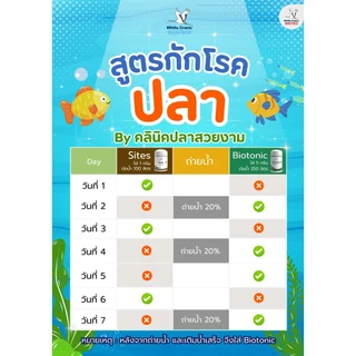 Sites ไซเตส ผลิตภัณฑ์สำหรับควบคุมพยาธิภายนอก ขนาด 50 กรัม