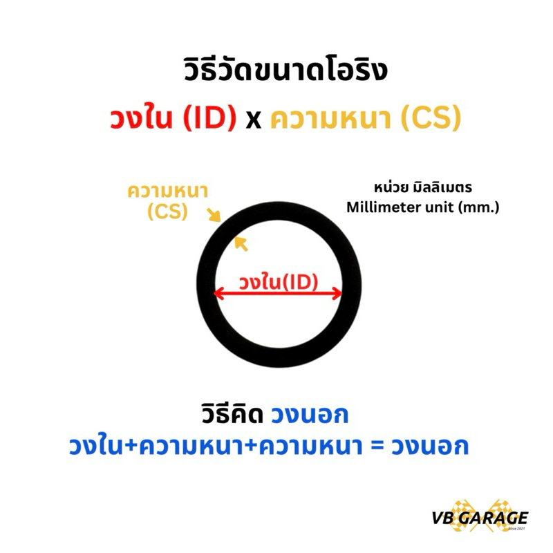 โอริงไวตัน O-Ring Viton ทนความร้อน วงใน ID 20 - 50 mm ความหนา 1.5 มิล GAPI จากอิตาลี🇮🇹 - รูปที่ 2