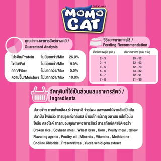 Momo Cat โมโม่ แคท อาหารเม็ด สำหรับแมว ขนาด 7 กก. 14 กก. 20 กก. ถุงแยก 1x14 กก. และ 1X20 กก.
