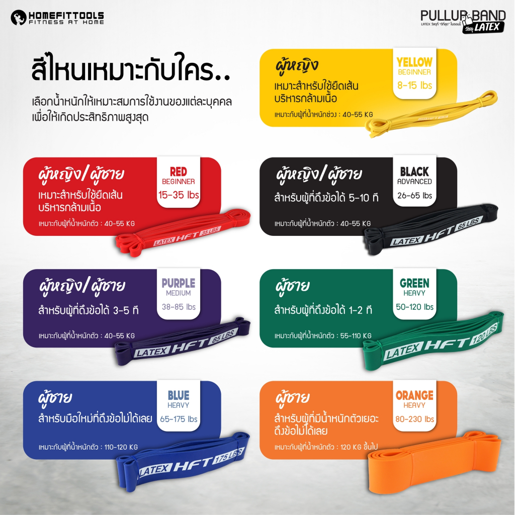 ยางยืดออกกำลังกาย ยางดึงแรงต้านออกกำลังกาย วัสดุทนทาน เกรด Latex Pullup Band – Homefittools ราคา ถูกที่สุด ดีลบีเคเค แกลเลอรีภาพที่ 5