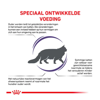 Royal Canin Vet Cat แมวสูงวัย ชนิดเม็ด MATURE CONSULT CAT