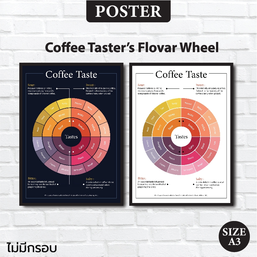 โปสเตอร์กาแฟ Coffee Taster's Flavor Wheel ตกแต่งร้านกาแฟ แผนภูมิวงล้อที่บรรยายรสชาติและกลิ่นของกาแฟ