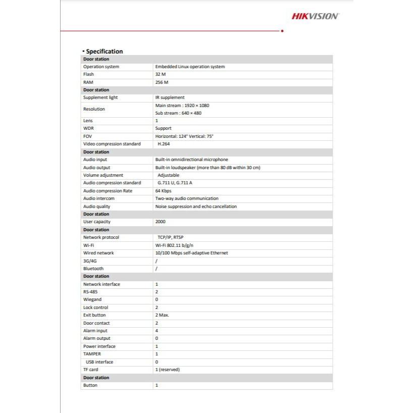 HIKVISION วิดีโอ อินเตอร์คอม IP video intercom kit WIFI รุ่น DS-KIS603-P(C) , DS-KIS604-P(C)