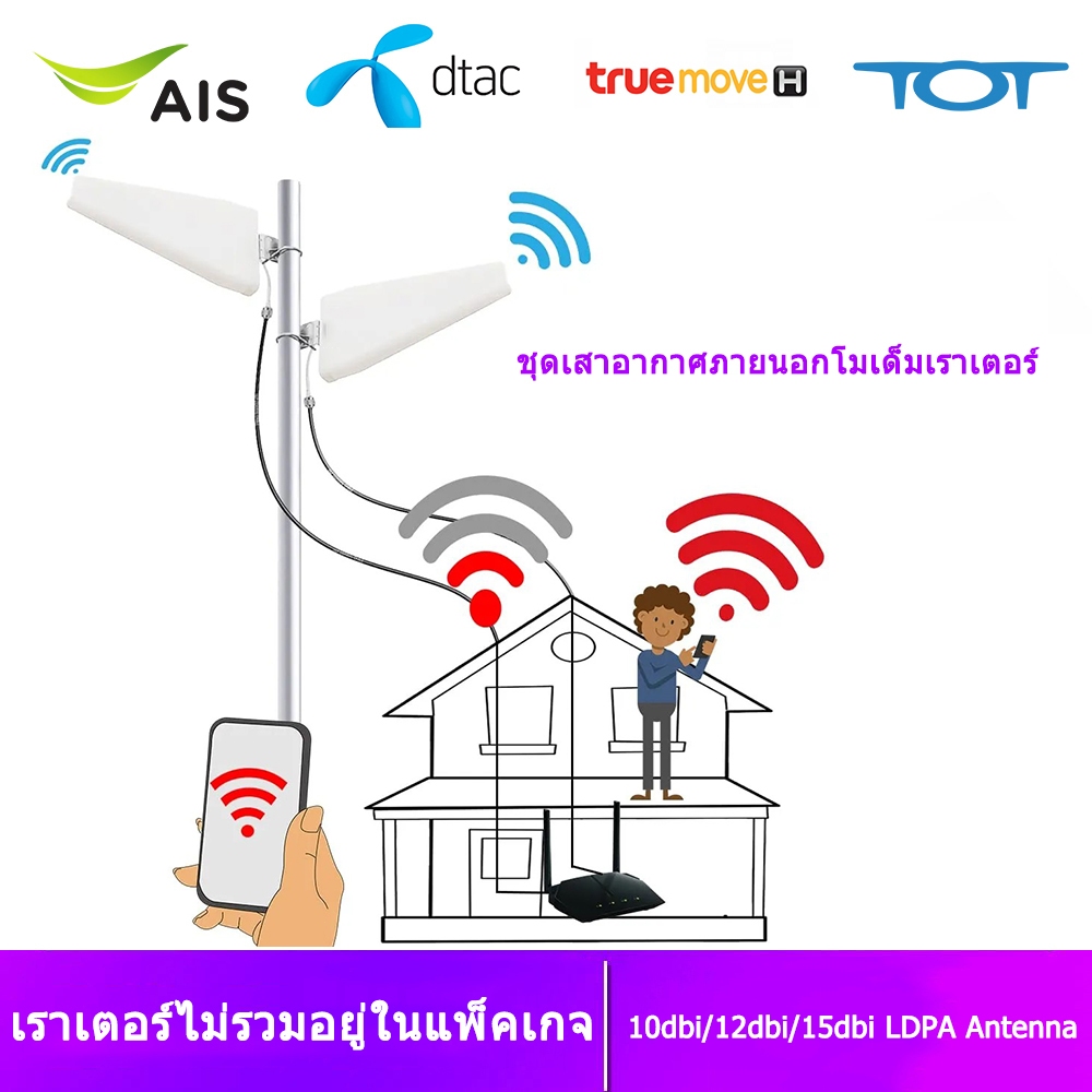 Dual WiFi Range Extender เสาอากาศ ldpa กลางแจ้ง สําหรับ 3G 4G Lte 5G Tplink Huawei ZTE WIFI โมเด็มเราเตอร์