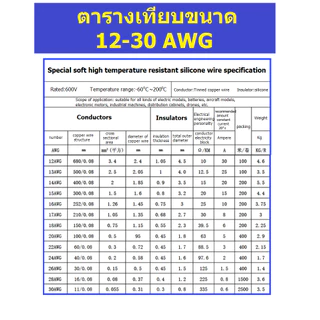 สายไฟซิลิโคน ทนความร้อนสูง 6AWG 7AWG 8AWG 10AWG 12AWG 14AWG 16AWG 18AWGทองแดงแท้เคลือบดีบุก ตัดแบ่งขายแยกสีดำ และ สีแดง