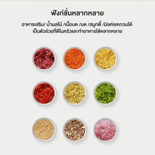 (โถแก้วเฉพาะ รุ่น SW-099s เท่านั้น) ใบมีดและโถแก้ว ขายเเยก **ไม่มีฝามาให้ในกล่องนะคะ**