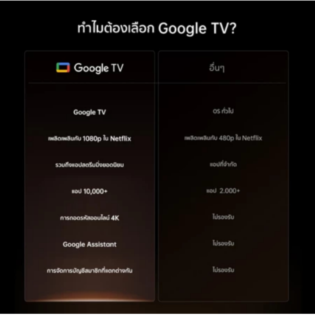 Wanbo X5 Pro Projector Full HD 4K โปรเจคเตอร์ ความสว่างสูง 1100ANSI Built-In Google TV