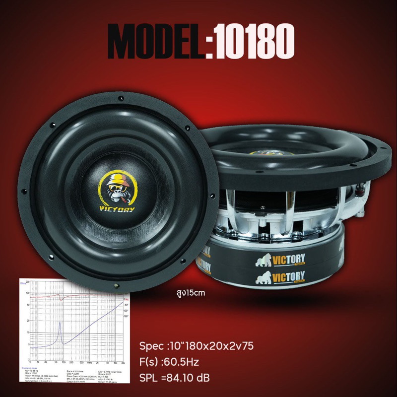 10นิ้วm180x20x2v75(ราคา1คู่)พร้อมขอบยางกันลมรั่วโดนนัทใหญ่