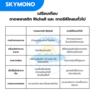 กล่องเก็บอาหารเด็ก แช่แข็ง อาหารเด็ก Richell ไมโครเวฟได้ นึ่งได้ BPAfree (1แพค2ถาด)