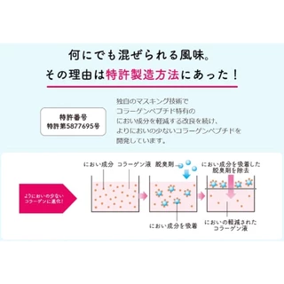 💕EXP:09/2027💕2 ถุง Meiji Amino Collagen Power 96g/ 28วัน เมจิ อะมิโน คอลลาเจน ชนิดผง คอลลาเจนเปปไทด์ บำรุงผิว ลดริ้วร
