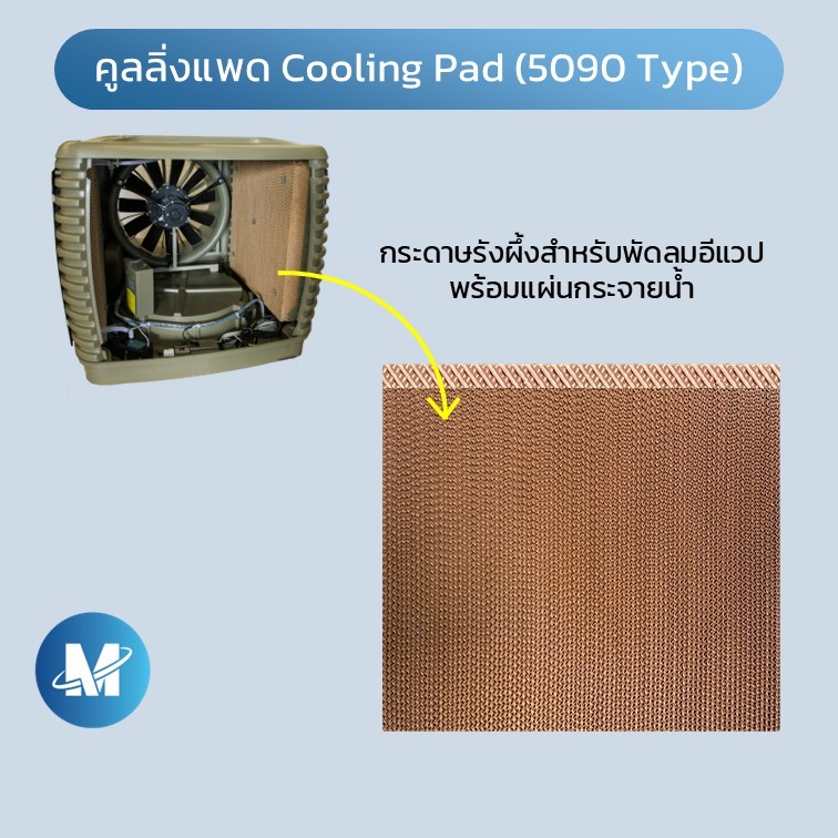 กระดาษรังผึ้ง สำหรับพัดลมอีแวป Evaporative Air Cooler คูลลิ่งแพดสำหรับเปลี่ยน ลอน 5090