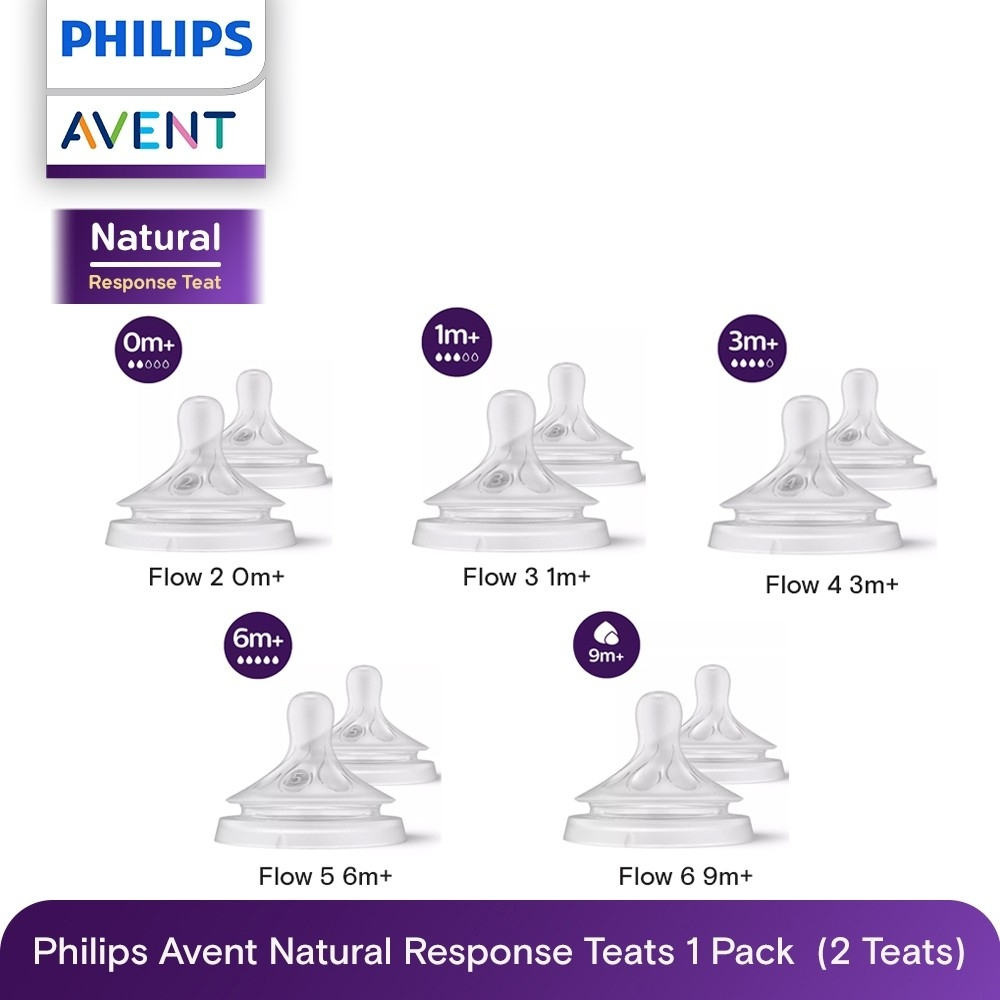 จุกนม Philips Avent จุกนมซิลิโคน รุ่น Natural Response จุกการไหลระดับ 1-6 สำหรับเด็กแรกเกิดขึ้นไป