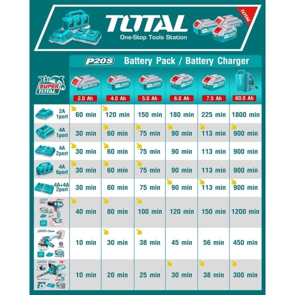 TOTAL ไฟสปอร์ตไลท์ LED ไร้สาย 20V. รุ่น TWLI20258 (พร้อมแบต 1ก้อน+ที่ชาร์จ) ไฟส่องสว่าง ไฟฉาย - รูปที่ 5