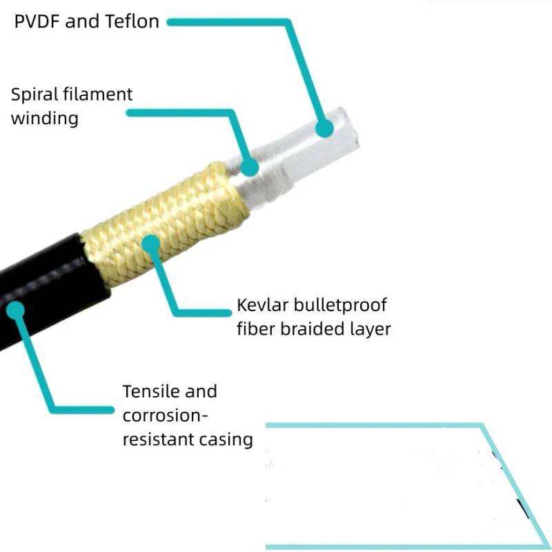 สายเบรค Lewis bb2 brake line