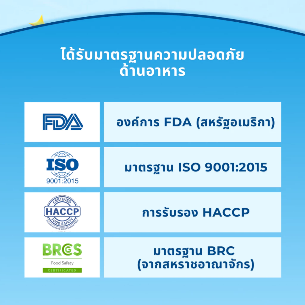 MRVET อาหารแมว Holistic T1&T2 1kg - เหมาะสำหรับแมวทุกช่วงวัย thumbnail 8