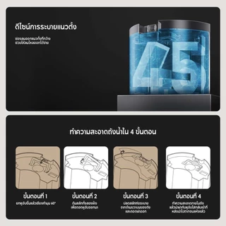 [NEW] Xiaomi Smart Dehumidifier 22L เครื่องลดความชื้นอัจฉริยะ ถังน้ำ 4.5 ลิตร โหมดกำจัดความชื้น 3 รูปแบบ เสียงเบา 35.5dB