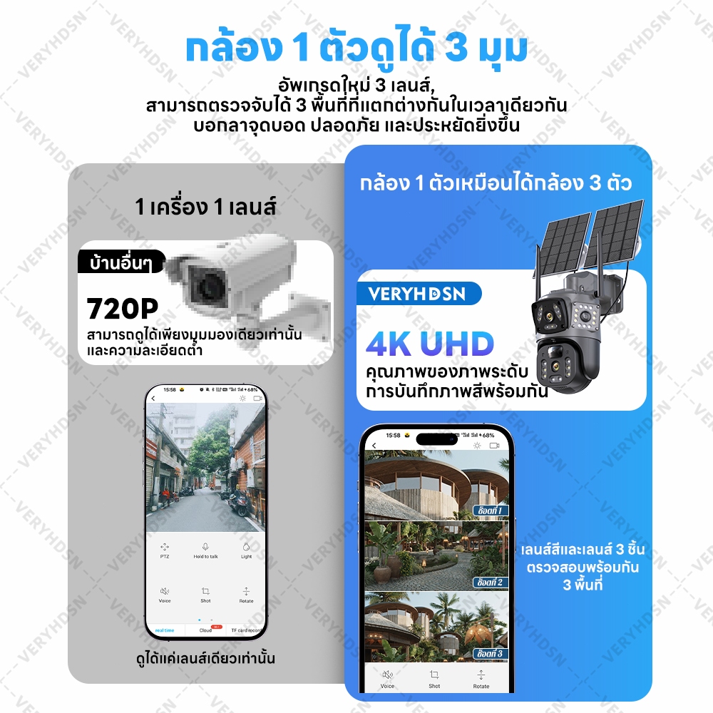 กล้องวงจรปิดไร้สาย 4G / SOLAR CCTV 8MP / หมุน360° ติดตามมือถือ / กลางแจ้งกันน้ำ / พลังงานแสงอาทิตย์