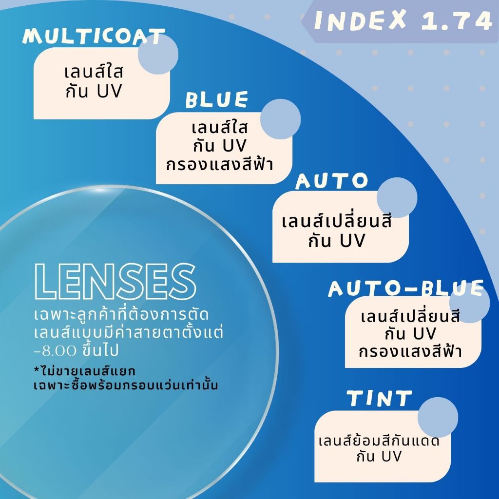 (เลนส์ย่อบางที่สุด) SOPTA OPTICAL - LENSES INDEX 1.74 ตัดเลนส์ เลนส์ Multicoat เลนส์ Blue กรองแสง เล