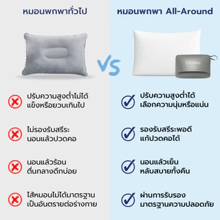 Chowa หมอนพกพา หมอนแคมป์ปิ้งสุขภาพปรับความสูงต่ำได้ วัสดุไฮเปอร์เมมโมรี่โฟม แก้ปวดคอ หลับสบายทุกทริป