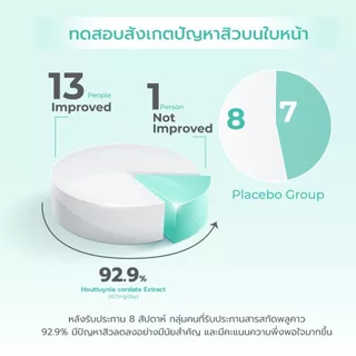 Dr.DSP ด็อกเตอร์ดีเอสพี แอคน่าไนอะซินาไมด์ 0.78g x 15แคปซูล EXP:2027-01