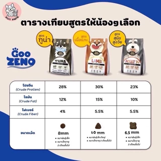 [ ส่งฟรี ] Zeno อาหารสุนัขซีโน่ สูตรสูงวัยอายุ 7ปี+ รสปลาแซลมอนและปลาทูน่า ขนาด 12โล ขนาดเม็ด 6.5mm.
